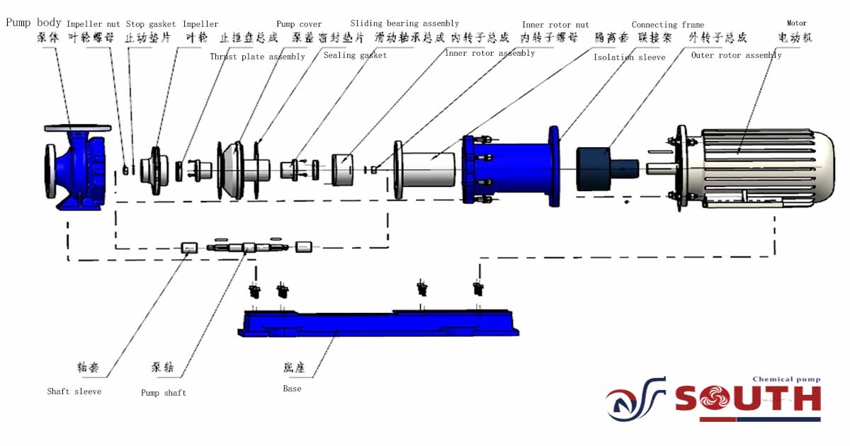 pump structural